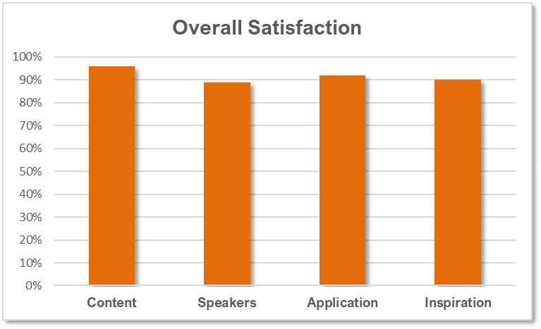 FCE 2024 Cohort Satisfaction Rate Chart