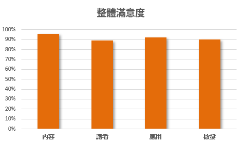 FCE 2024 Cohort Satisfaction Rate Chart