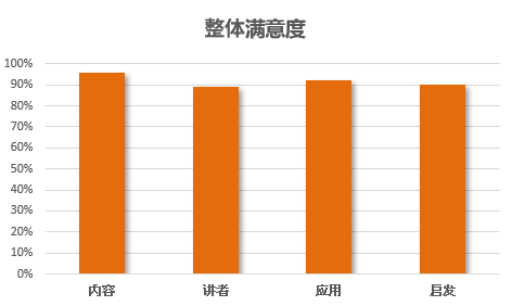 FCE 2024 Cohort Satisfaction Rate Chart