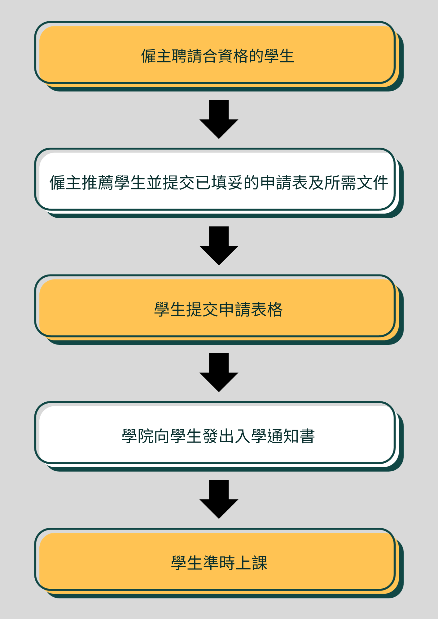 僱主聘請合資格的學生 - 1