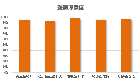 FCE 2025 Cohort Satisfaction Rate Chart