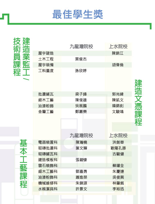 香港建造學院畢業典禮 2018