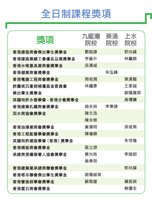 香港建造學院畢業典禮 2018